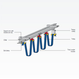 Crane Products dubai uae